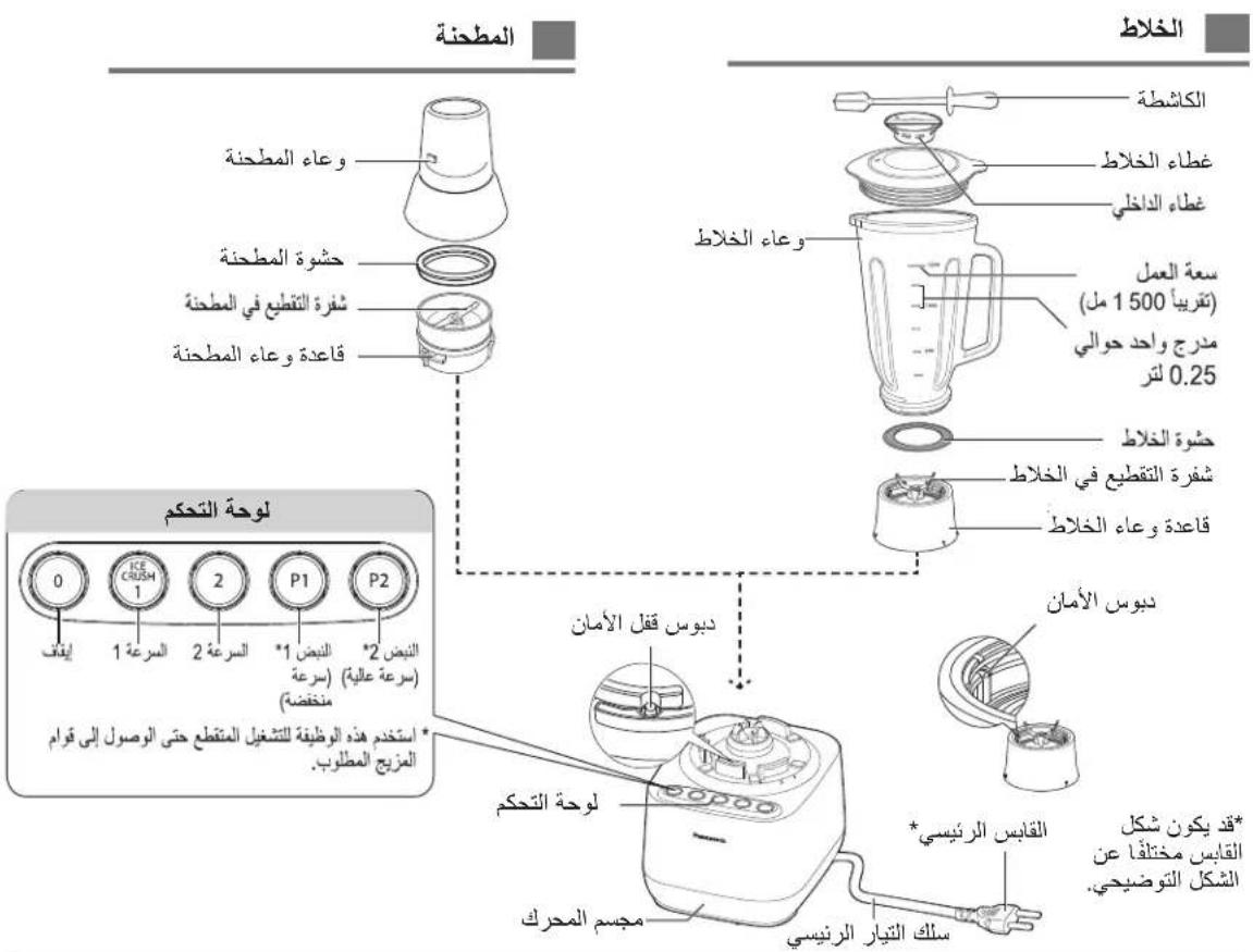 الملطحنة وعاء المطحنة 撮شوة المطحنة شفرة الت predictع في المطحنة Affordable وعاء المطحنة اللوحة التحكم 0 ICE CRUSH 1 2 P1 P2 السرعة 1 2 (*1 للنض 2 *2 النيض (سرعة عالية) منため) استثم 從ه These uptoliقة للتشغير المت predictع حتى الرصول إلى ق ruام مxyzج المطلوب. ل warehouse التحكم م Cumس المحرك الكاشطة غطاء الخライト غطاء الداخلي سعة العمل (تقرباً 1500 مل) مدرج واحد حوالي لتر 0.25 撮شوة الخライト شفرة الت predictع في الخライト Affordable وعاء الخライト ديوس الأمان القابس Rajنيسي* قد يكون شكل القابس مختألاً عن الشكل التوضيحي. ### ###