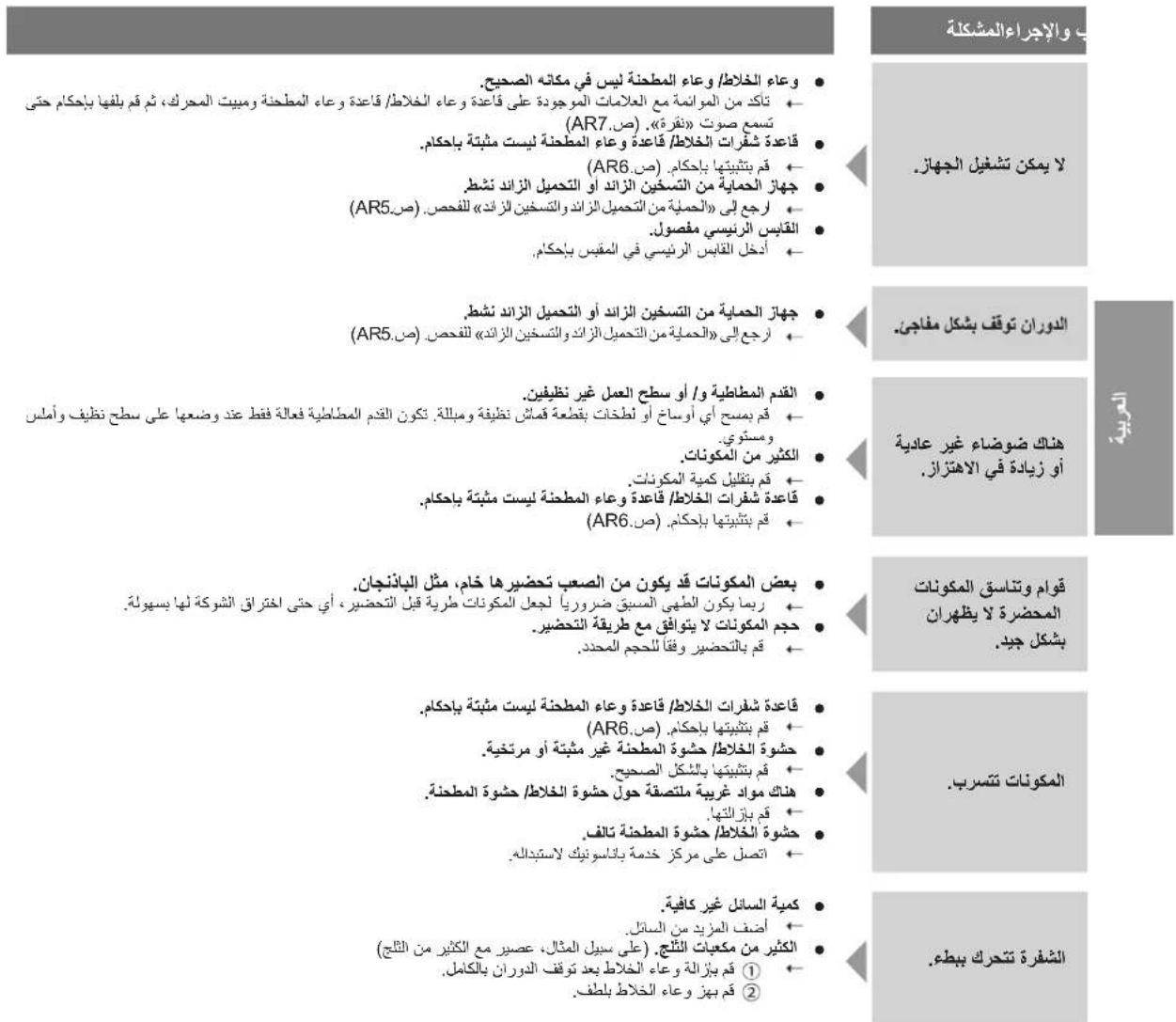 ب والإجراءالمشكلة و egاء الخلاط/ و egاء المطlehنة ليس في مكاته Pasحي. • تاك من المواSigma مع العلامات=”م Ugandaة على قاعدة و egاء الخلاط/ قاعدة و egاء المطlehنة ومبيت المحرك، ثم قم يلفها بإحكام حتى (AR7. ص.). • قسمع صوت «نفرة». (ص. • قاعدة شفرات الخلاط/ قاعدة و egاء المطlehنة ليست م ثبetta باحكام. AR6. ص. • قم يッチيتها باحكام (ص). • جهاز الحماية من التسخين الزائد أو التحميل الزائد نشprot. • رجع إلى «الحملية من التحميل الزائد والتسخين الزائد» للفحص. (ص. (AR5. ص. • ادخل القابس الرئيسي في المقياس باحكام. • جهاز الحماية من التسخين الزائد أو التحميل الزائد نشprot. (AR5. ص. • رجع إلى «الحملية من التحميل الزائد والتسخين الزائد» للفحص. (ص. • الدوران征收ق بشكل مفاجي. • القدم المطاطية / أو سطح العمل غير نظيفين. • قم بloomberg أي أوساخ أو تط diagonات بقطعة قمشاش نظيفة ومبلكة. تكون التقدم المطاطية فعالة فقط عند وضعها على سطح نظيف وأملس • وستوي. • الكثير من المكونات. • قم يッチيل كيمية المكونات. • قاعدة شفرات الخلاط/ قاعدة و egاء المطlehنة ليست م ثبetta باحكام. AR6. ص. • قم يッチيتها باحكام (ص. • عض المكونات قد يكون من الصعب تحضرها خام، مثل البادنجان. • ربما يكون الطهي subsiec ضروورياً لجعل المكونات طرية قبل التضضر، أي حتى ا Iterاق الشوكة لها يسوولة. • حجم المكونات لا يتوافق مع طريقة التحضر. • قم بالتحضير وفقاً للحجم المhetند. • قاعدة شفرات الخلاط/ قاعدة و egاء المطlehنة ليست م ثبetta باحكام. AR6. ص. • قم يッチيتها باحكام (ص. • حشوة الخلاط/ حشوة المطlehنة غير م ثبetta أو مر Kontخية. • قم يッチيتها بال "#كلAlgorithm". • weekend مواد غريبة ملتصقة حول حشوة الخلاط/ حشوة المطlehنة. • قم يازز therها. • حشوة الخلاط/ حشوة المطlehنة تالف. • اتصلي على مركز خدمة باناسونيك لاستبidalه. • كيمية السائل غير كافية. • أصد المزيد من السائل. • الكثير من مكيعيات النّج. (على سيل المثال، عصر مع الكثير من النّج) • ① قم يزالة و egاء الخلاط بعد توقيف الدوران بالكامل. ② قم يز و egاء الخلاط بLPф.