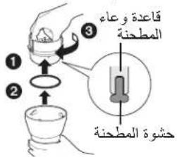 ① ② ③ ④ قاعدة وعاء المطحنة الشوة المطحنة