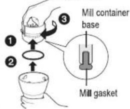 Mill container base Mill gasket