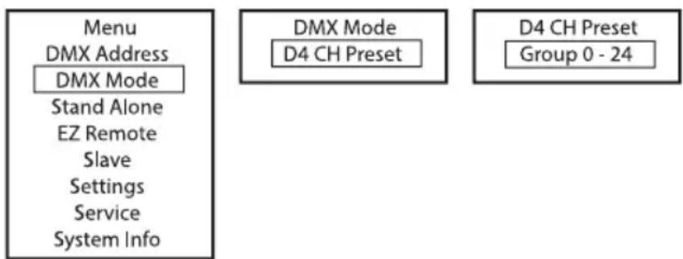 Cameo PIXBAR 400 IP G2 - Modos operativos DMX con canal de retardo DMX: - 1