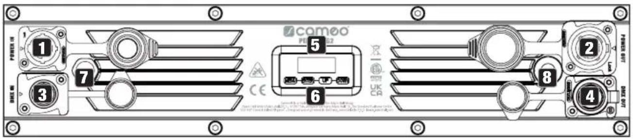 Cameo PIXBAR 400 IP G2 - CONEXIONES, CONTROLES E INDICADORES - 1