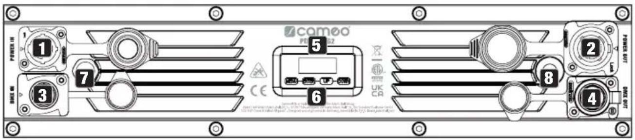 Cameo PIXBAR 400 IP G2 - CONNESSIONI, ELEMENTI DI COMANDO E INDICATORI - 1