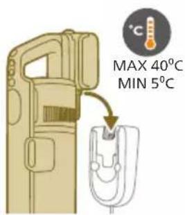 MAX 40°C MIN 5°C