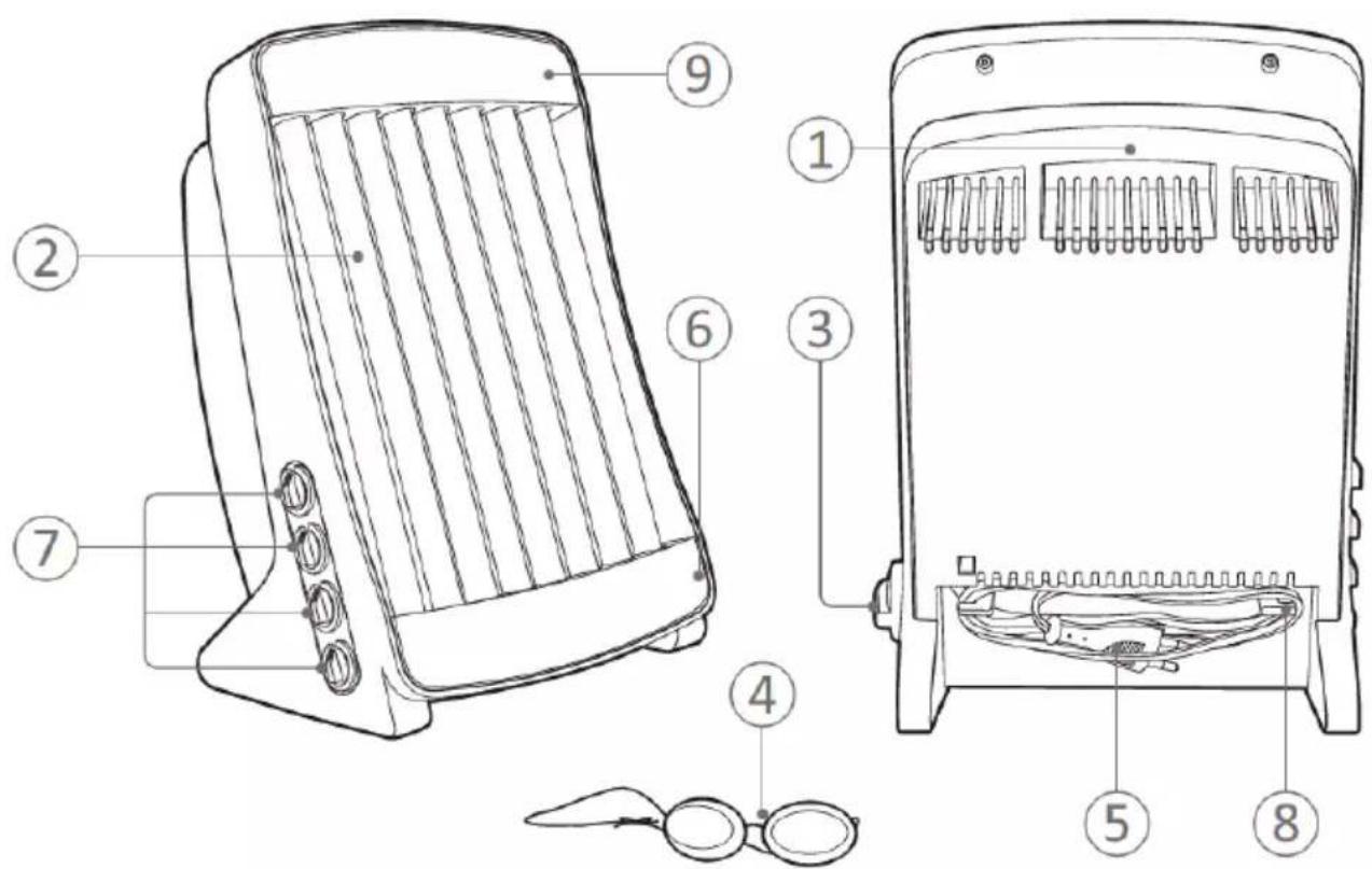 Efbe-Schott SC GB 906 C - PARTS DESCRIPTION – TEILBESCHREIBUNG DESCRIPTION DES PARTIES – DESCRIPCIÓN DE LAS PARTES OPIS CZĘŚCI – ONDERDELENBESCHRIJVING POPIS ČASTÍ – POPIS SOUČÁSTÍ - 1