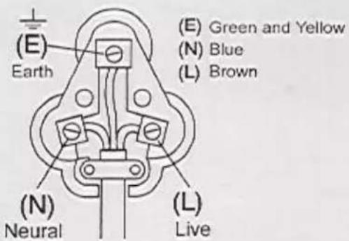 Salton SDF35 - WARNING: THIS APPLIANCE MUST BE EARTHED - 1