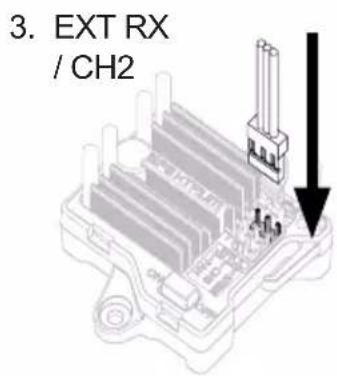 3. EXT RX / CH2