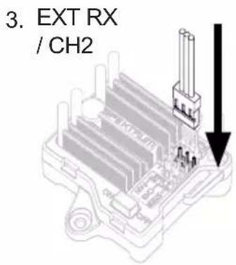 3. EXT RX / CH2