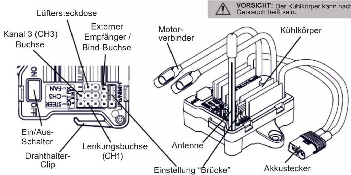 Lüftersteckdose Kanal 3 (CH3) Buchse Externer Empfänger / Bind-Buchse Motor- verbinder Kühlkörper Ein/Aus- Schalter Drahthalter- Clip Lenkungsbuchse (CH1) Antenne Einstellung "Brücke" Akkustecker VORSICHT: Der Kühlkörper kann nach Gebrauch heiß sein.