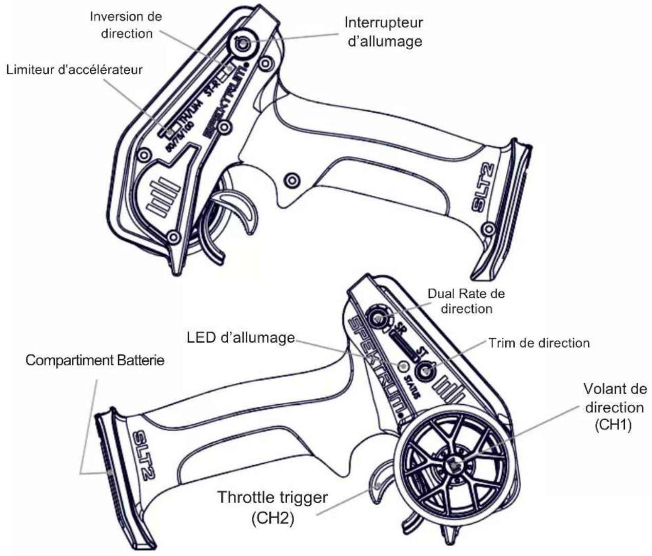 Inversion de direction Interrupteur d'allumage Limiteur d'accélérateur SLT2 DUAL RATE de direction LED d'allumage Trim de direction Compartment Batterie Volant de direction (CH1) Throttle trigger (CH2)