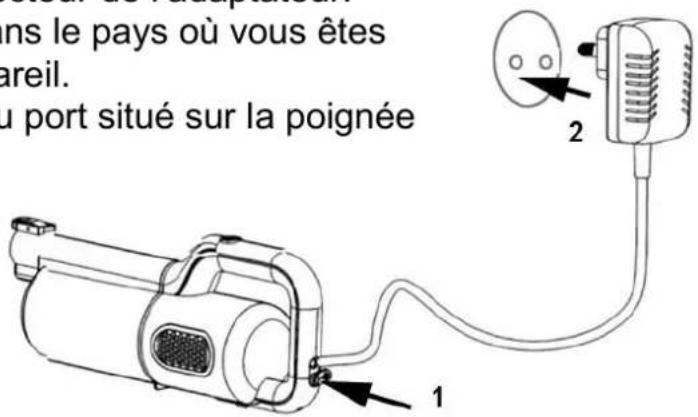 ins le pays où vous êtes areil. u port situé sur la poignée