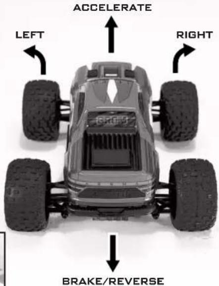 ACCELERATE LEFT RIGHT BRAKE/REVERSE