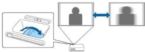 EPSON EB-L210SW - Mise au point de l'image à l'aide de la bague de mise au point - 1