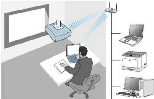 EPSON EB-L210SW - Méthodes de connexion pour la projection par réseau sans fil - 2