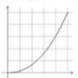 EPSON EB-L210SW - Sélectionnez et ajustez la valeur de correction. - 5