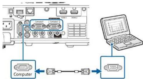 EPSON EB-L210SW - Connexions du projecteur - 2