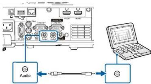USB1 Computer USB2 USB1 USB3 Audio Audio Laptop