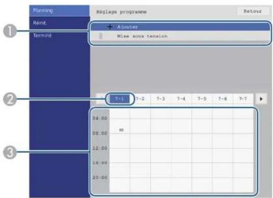 Planning Rénut. Terminé Réglage programme + Ajouter Mise aux tension T-1 T-2 1-3 1-4 7-5 7-6 7-7 04:00 08:00 12:00 18:00 20:00