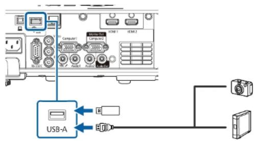 USB-A