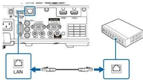 EPSON EB-L210SW - Connexion à un réseau câblé - 3