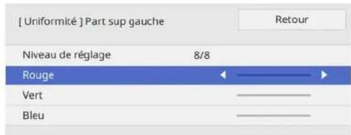 [ Uniformité ] Part sup gauche Niveau de réglage 8/8 Rouge Vert Bleu
