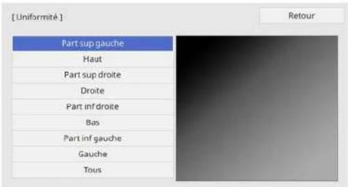 [Uniformité] Part sup gauche Haut Part sup droite Droite Part inf droite Bas Part inf gauche Gauge Tous Retour