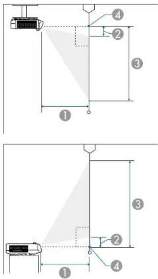 EPSON EB-L210SW - Taille de l'écran et distance de projection - 1