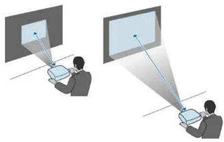 EPSON EB-L210SW - Distance de projection - 2
