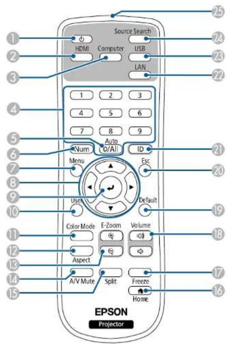 1 2 3 4 5 6 7 8 9 Num O/All ID Menu E-Zoom Volume Color Mode Aspect Split A/V Mute Freeze Home 25 24 23 22 21 20 19 18 17 16 EPSON Projector