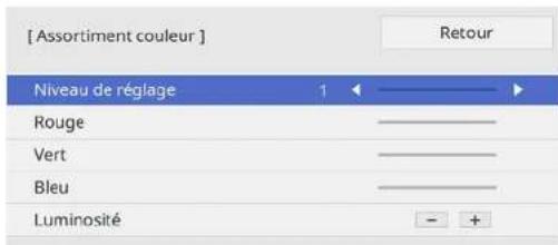 [ Assortiment couleur ] Niveau de réglage 1 Rouge Vert Bleu Luminosité - +