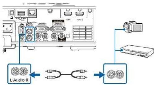 EPSON EB-L210SW - Connexions du projecteur - 2