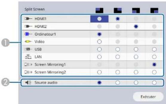 Split Screen HDMI1 HDMI2 Ordinateur1 Vidéo USB LAN Screen Mirroring1 Screen Mirroring2 Source audio Exécuter