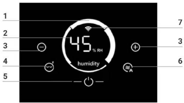 1 2 3 4 5 45 % RH humidity + 7 3 6 A