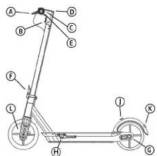 Motus Scooty 10 Plus - BEZPEČNOST - 1