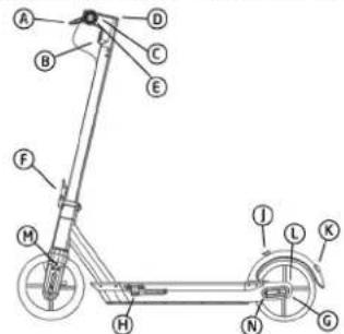 Motus Scooty 10 Plus - Диаграммы - 1