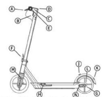 Motus Scooty 10 Plus - SESTAVENÍ - 2