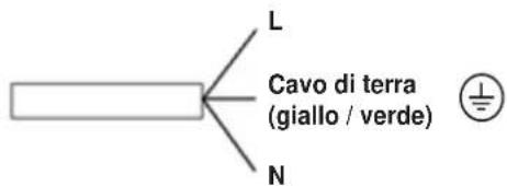 L Cavo di terra (giallo / verde) N