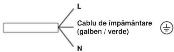 L Cablu de împământare (galben / verde) N