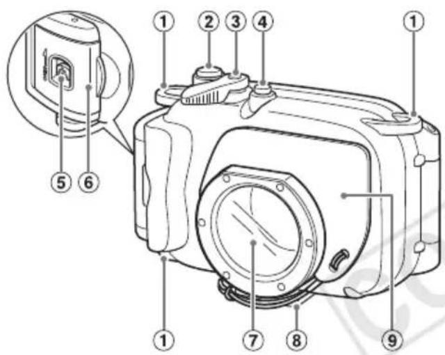 CANON WP-DC36 - Guía de componentes - 1