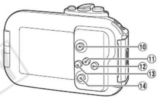 CANON WP-DC41 - Guía de componentes - 2