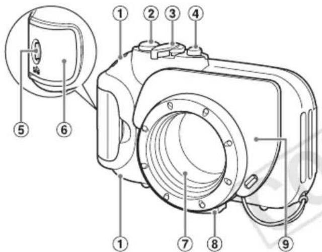 CANON WP-DC41 - Überblick über die Komponenten - 1