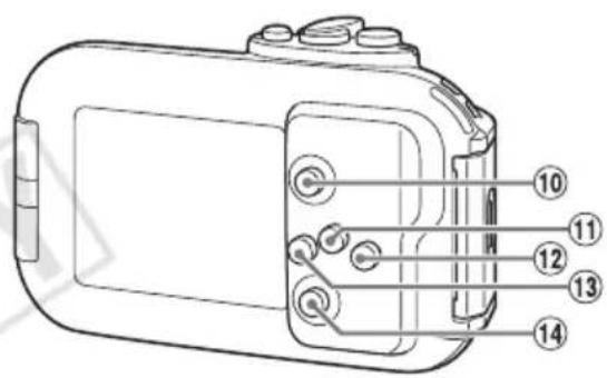 CANON WP-DC41 - Überblick über die Komponenten - 2