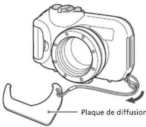 CANON WP-DC41 - Préparatifs - 2