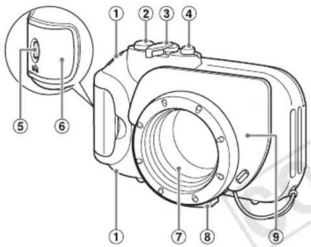 CANON WP-DC41 - Guía de componentes - 1