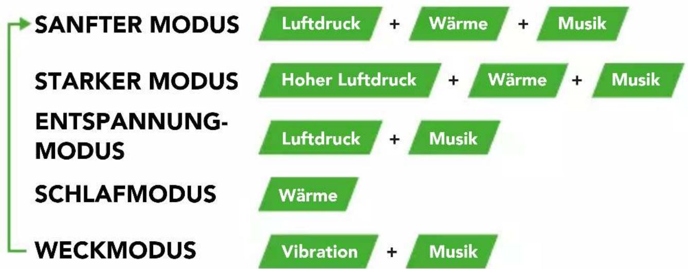 TUNTURI Eye Massager EM50 - MASSAGER-PROGRAMME - 1