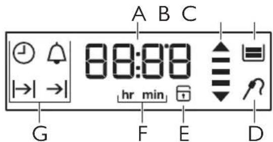 A B C 88:00 hr min G F E D