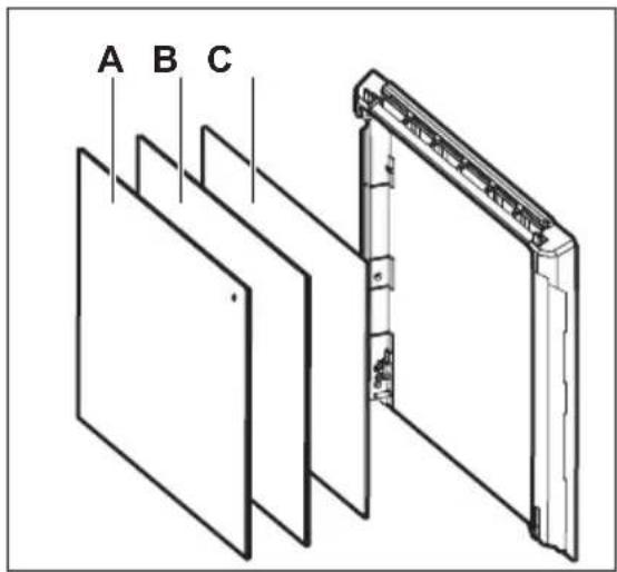 A B C