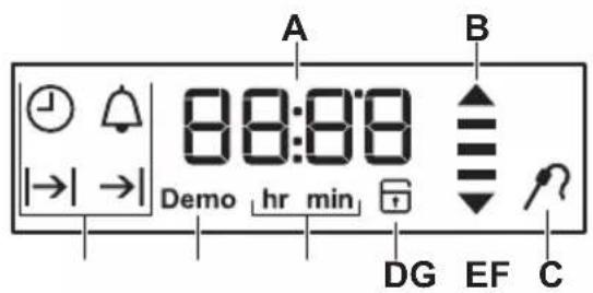A B 88:88 Demo hr min DG EF C