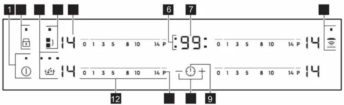 1 6 7 14 0 1 3 5 8 10 14 P :99: 0 1 3 5 8 10 14 P 14 14 0 1 3 5 8 10 14 P - + 0 1 3 5 8 10 14 P 14 12 9