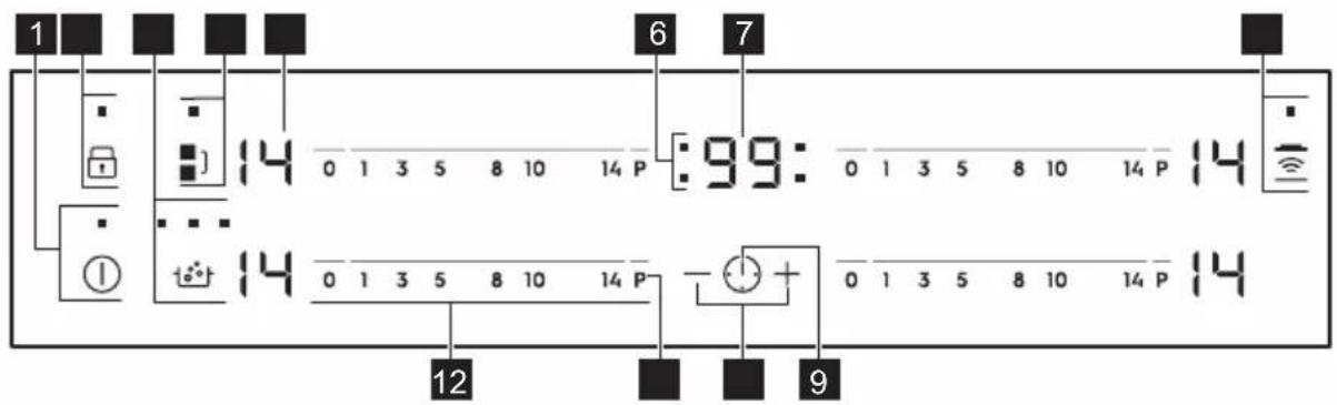 1 6 7 14 0 1 3 5 8 10 14 P :99: 0 1 3 5 8 10 14 P 14 14 0 1 3 5 8 10 14 P - + 0 1 3 5 8 10 14 P 14 12 9
